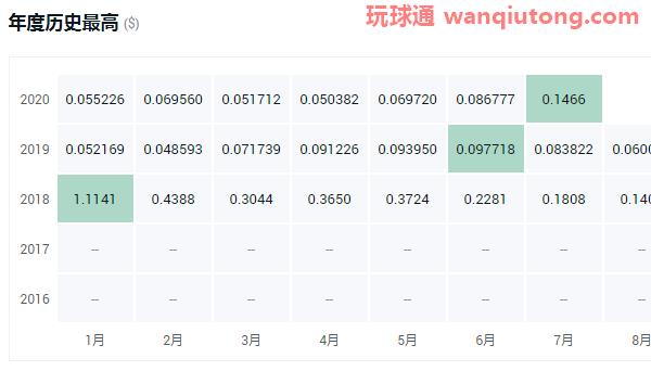 2020年虚拟货币排名！2020年十大虚拟货币排名一览