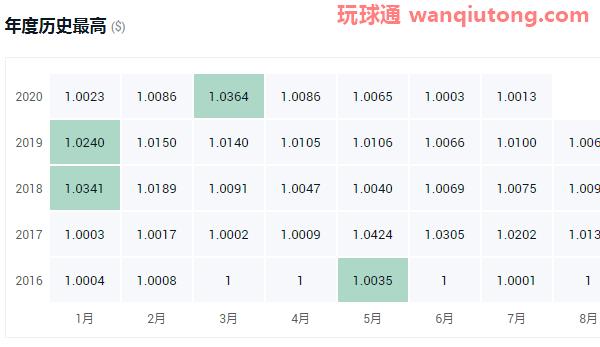 2020年虚拟货币排名！2020年十大虚拟货币排名一览