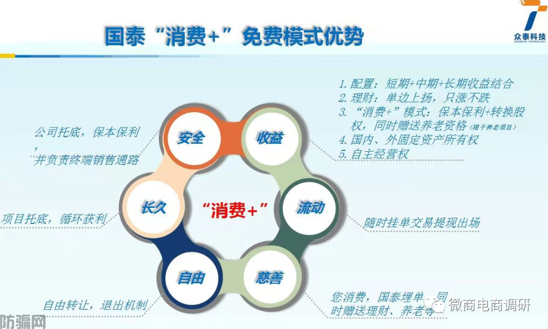 玛咖产品宣传壮阳属于假冒保健食品，国泰集团是如何招募合伙人？(图1)