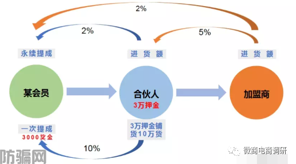 玛咖产品宣传壮阳属于假冒保健食品，国泰集团是如何招募合伙人？(图7)