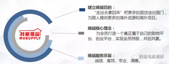 玛咖产品宣传壮阳属于假冒保健食品，国泰集团是如何招募合伙人？(图9)