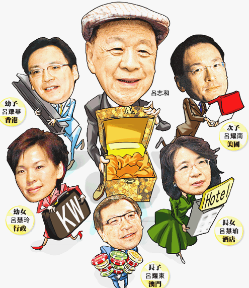 新赌王吕志和布局分家，五子女皆有安排