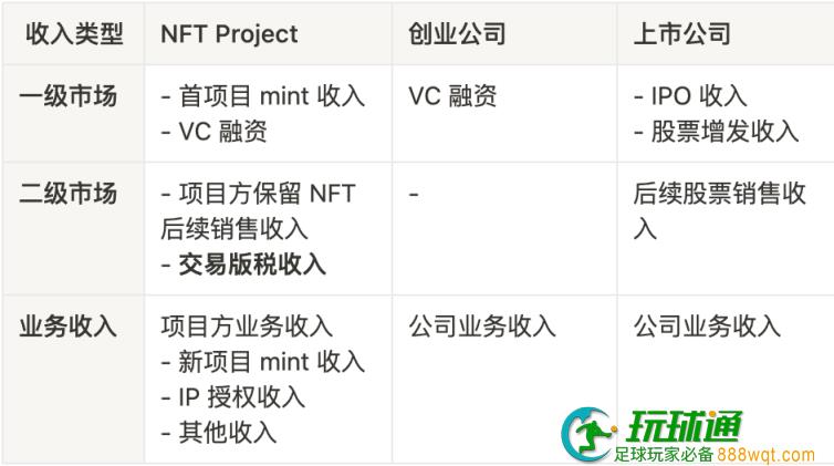为什么版税改革标志着NFT行业的下一轮发展？
