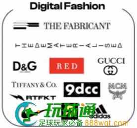 数字身份市场的重要一环：数字时尚