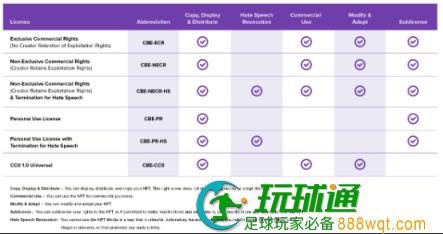 a16z设计新型NFT许可证书：将&ldquo;不能作恶&rdquo;原则应用于NFT