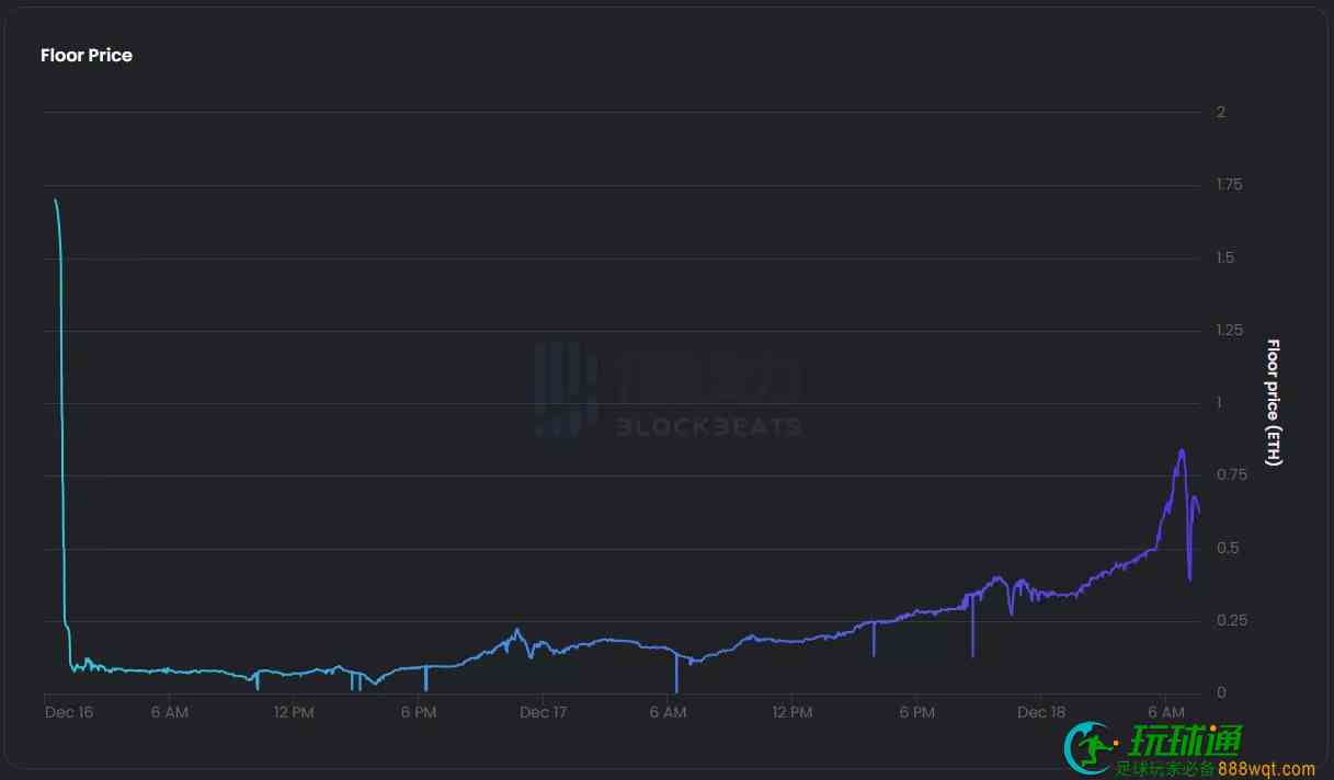 2天10倍，特朗普也发起了NFT？