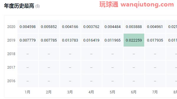 目前pi币多少钱一个？盘点pi币历年价格