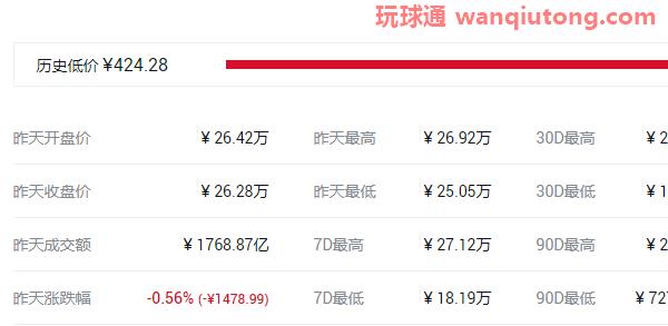 2021年中国十大虚拟货币排名名单！