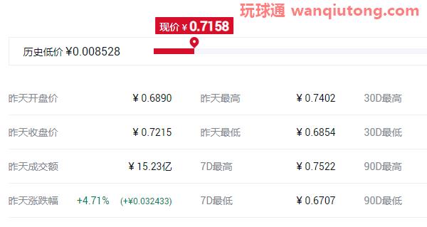 2021最具潜力百倍数字货币前十汇总! 2021最具潜力百倍数字货币前十汇总!