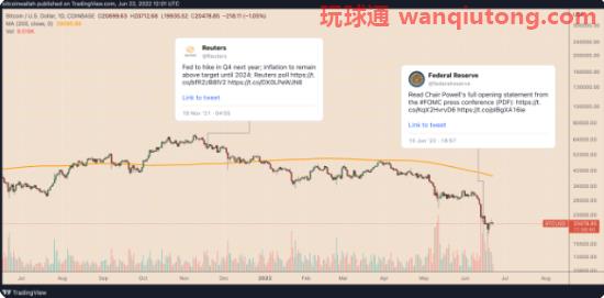 比特币能否度过第一次全球经济危机？