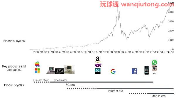 如果这是你第一次遭遇加密货币低迷会觉得暴跌的市场可怕吗？