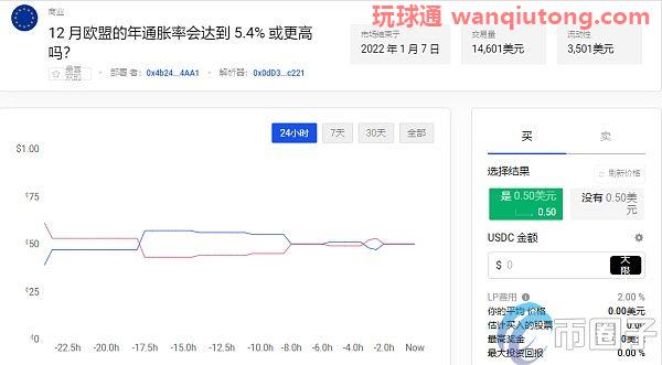 CFTC要求DeFi预测市场Polymarket支付140万美元罚款，项目方称已达成和解