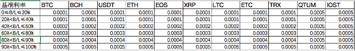 数字货币资金费率套利交易策略研究报告