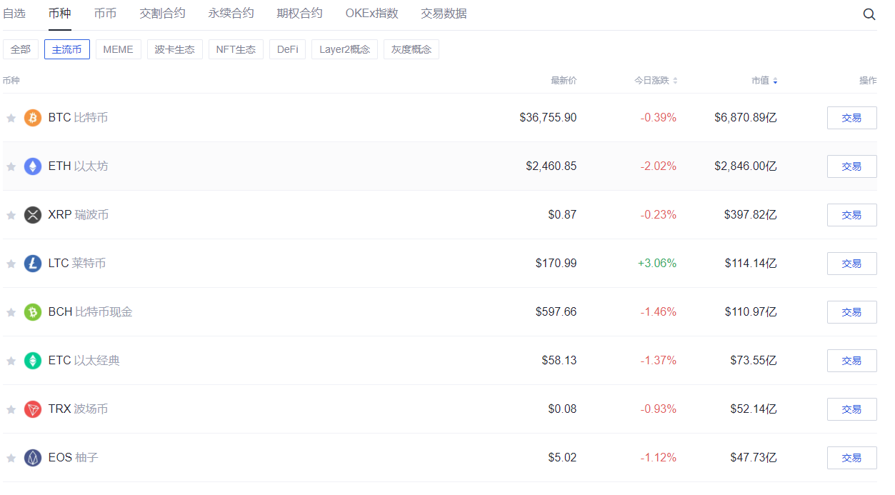 新手如何配置加密资产？
