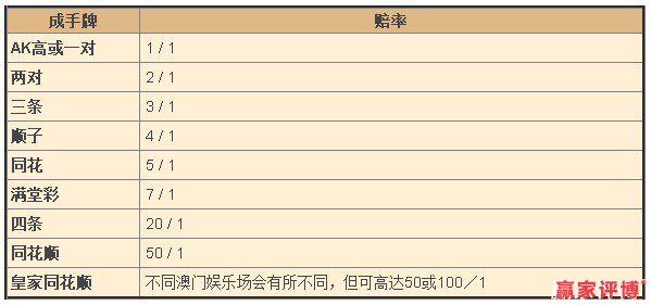 加勒比梭哈（A）：游戏玩法