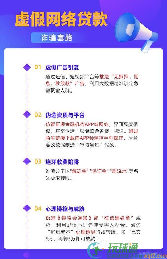 虚假网络贷款类诈骗