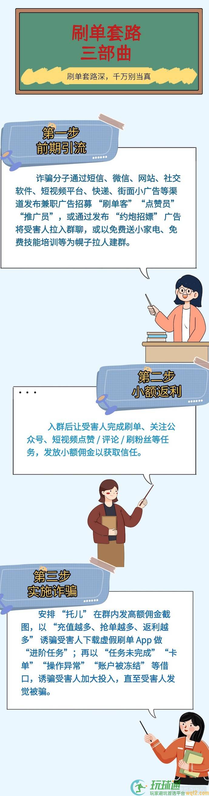 刷单返利类诈骗