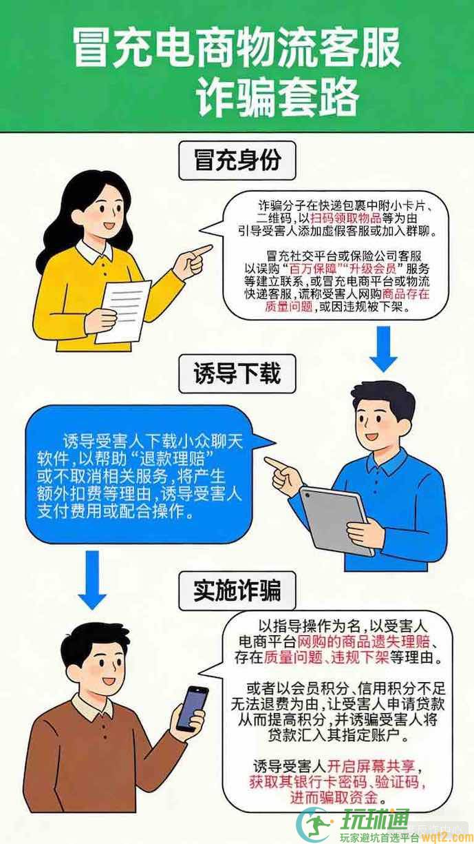 冒充电商物流客服诈骗