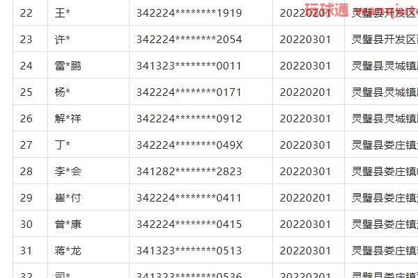 45人！安徽灵璧县2022年“断卡”行动第一批被联合惩戒名单公布！