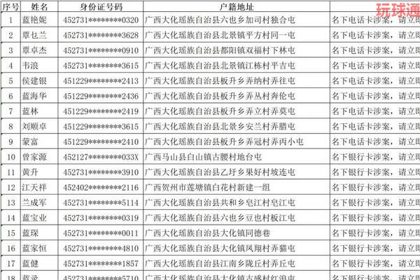 广西大化县公安局关于敦促“两卡”违法犯罪人员投案自首的通告