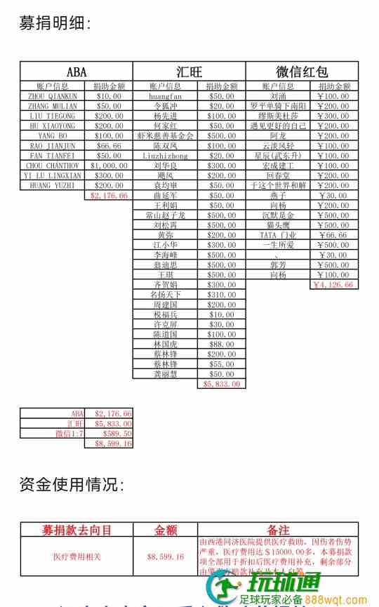 在柬同胞有大爱，三次募捐情况汇报！