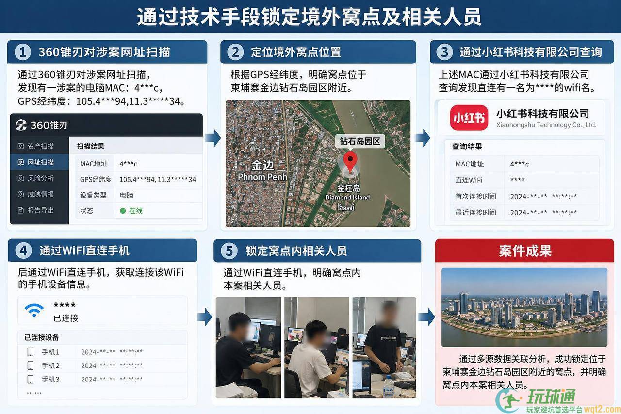 技术演示：境外锁定线索，再提交当地警方实施打击