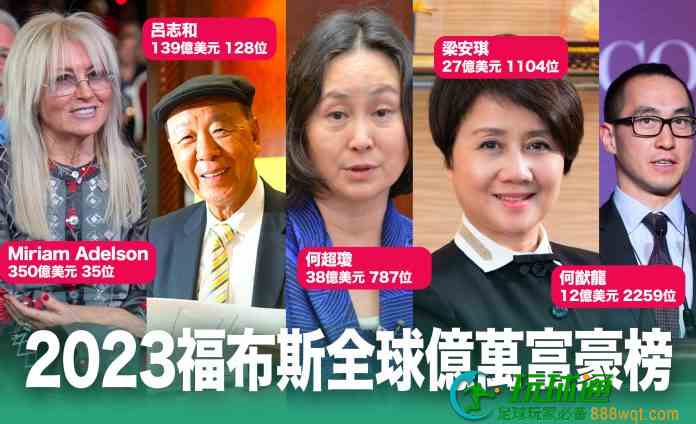 福布斯全球富豪榜金沙创办人遗孀排35  何猷龙重新上榜排2259位