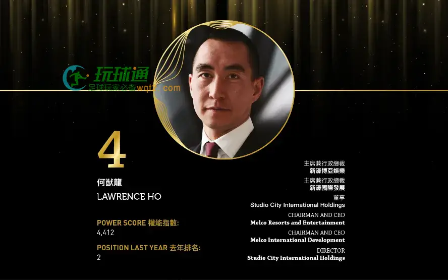 2024亚博汇50强 No.4 – 何猷龙