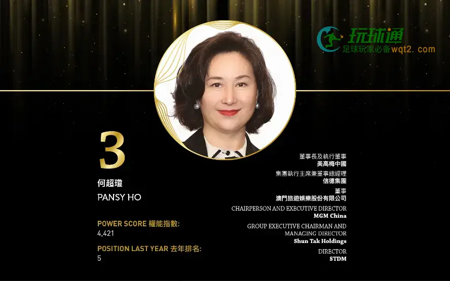 2024亚博汇50强 No.3 – 何超琼
