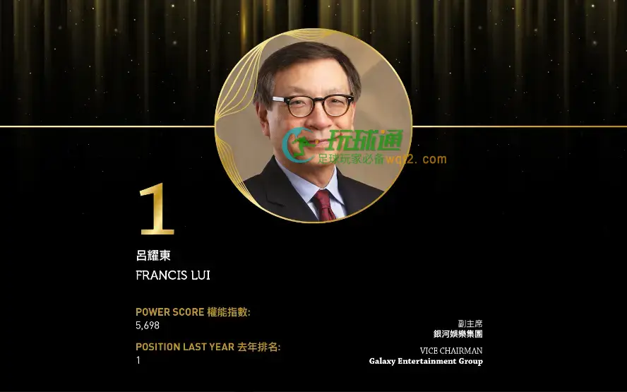 2024亚博汇50强 No.1 – 吕耀东